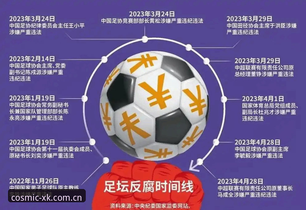 XK娱乐官网 中国足球反腐风暴全面解析:从禁足名单看行业生态重构与星空娱乐平台的赛事观察视角